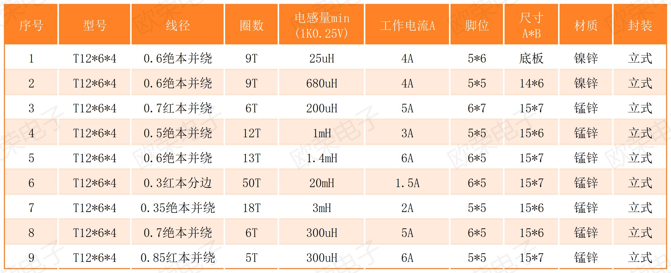 环形电感T12系列.jpg