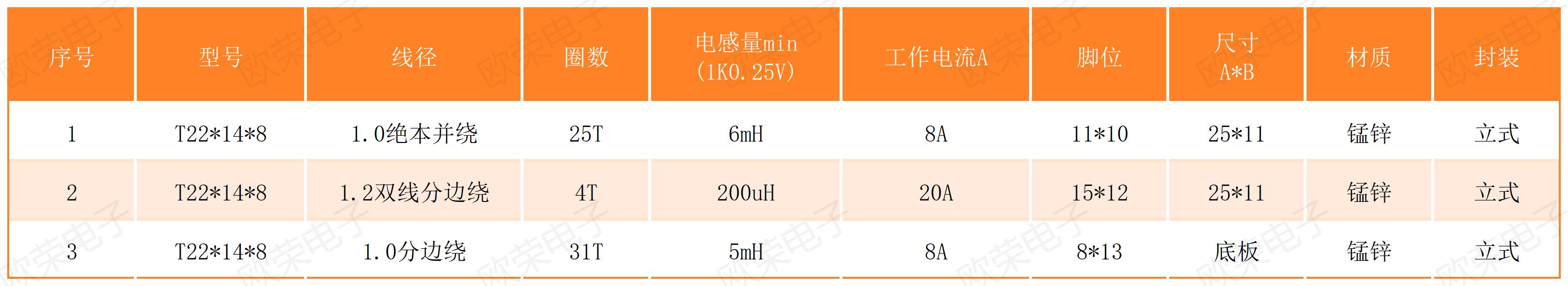 环形电感T22系列.jpg