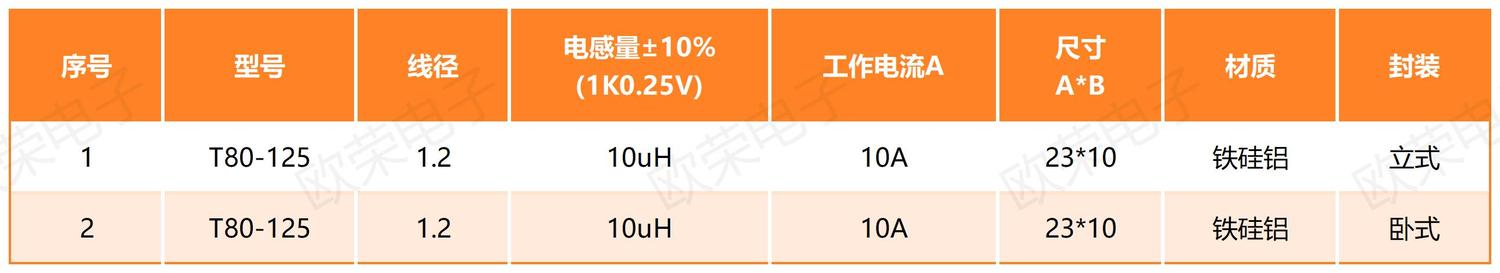 黄白环铁硅铝线圈T80-125.jpg