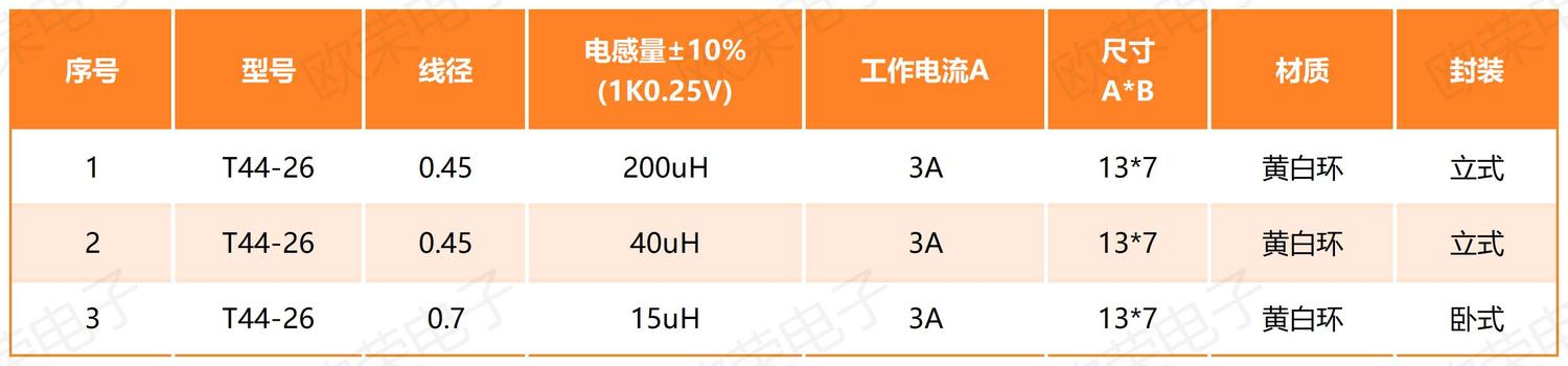 黄白环铁硅铝线圈T44-26.jpg