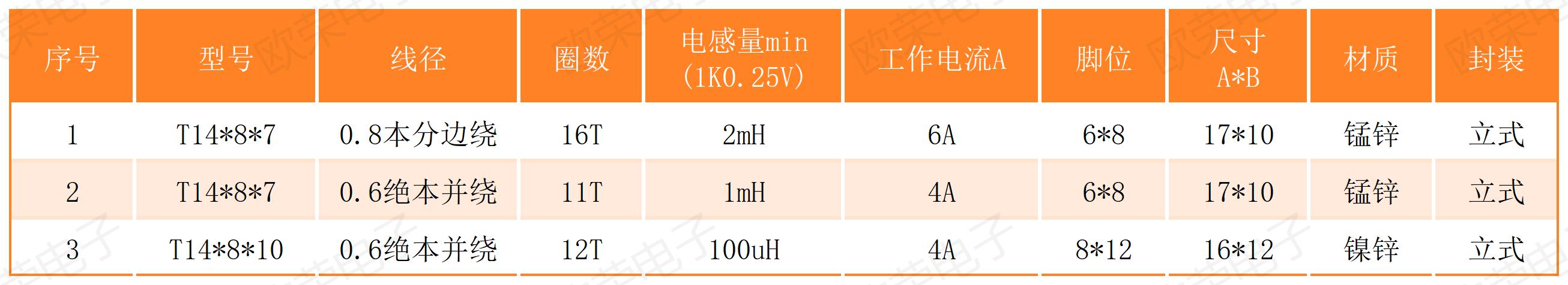 环形电感T14系列.jpg