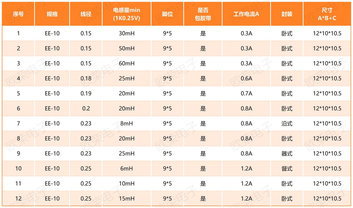共模滤波器EE-10.jpg