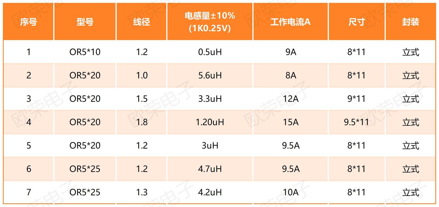 磁棒电感OR5系列.jpg