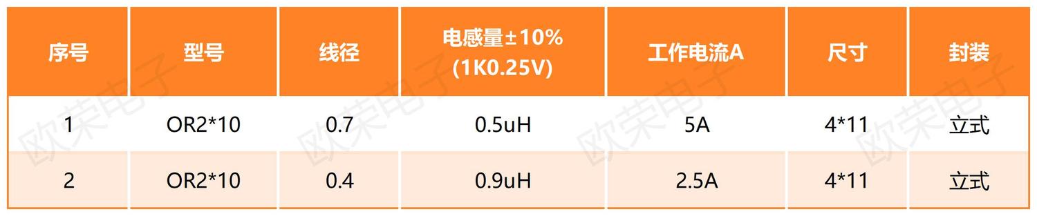 磁棒电感OR2系列.jpg