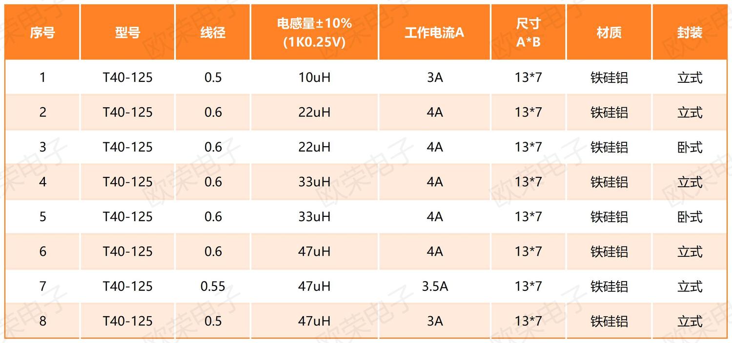 黄白环铁硅铝线圈T40-125.jpg