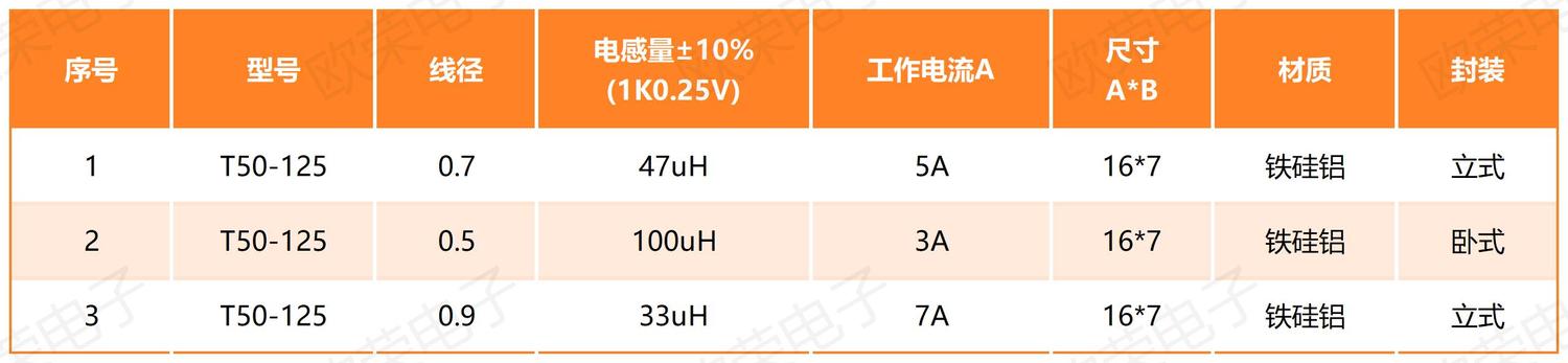 黄白环铁硅铝线圈T50-125.jpg