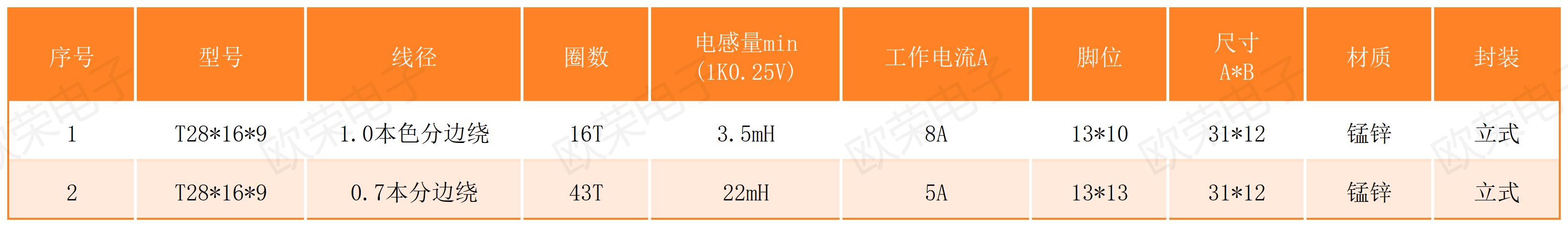 环形电感T28系列.jpg