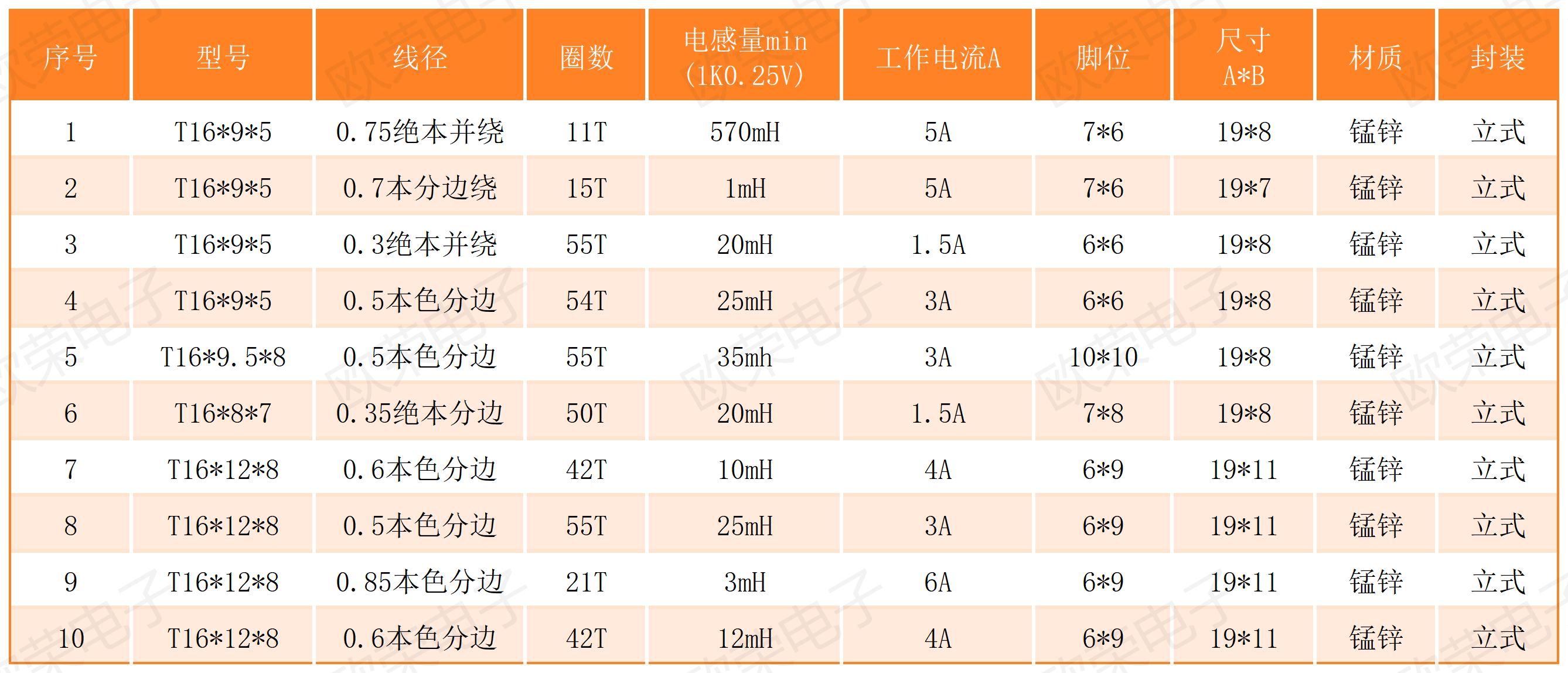 环形电感T16系列.jpg