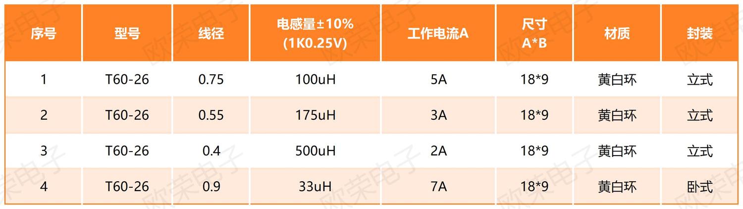 黄白环铁硅铝线圈T60-26.jpg