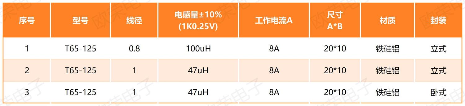 黄白环铁硅铝线圈T65-125.jpg
