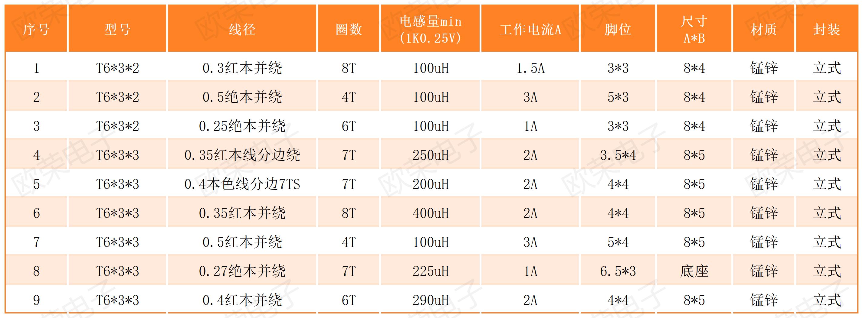环形电感T6系列.jpg