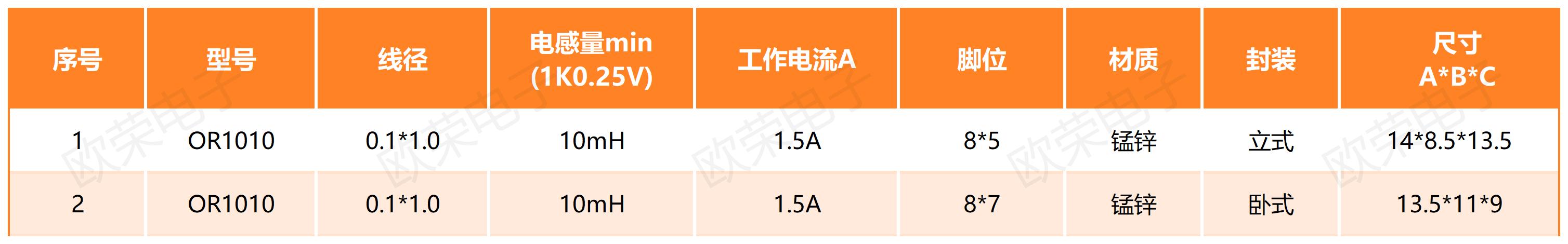 扁平线圈OR1010.jpg