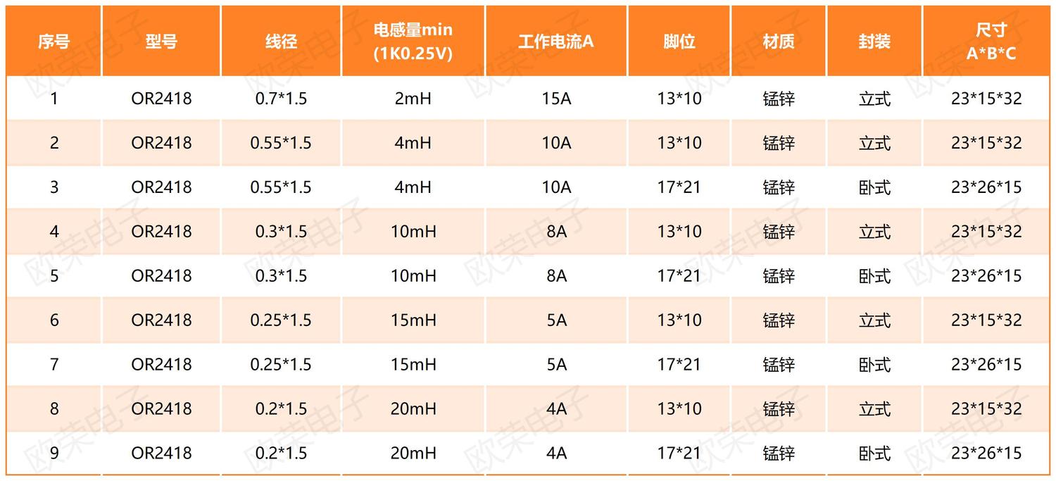 扁平线圈OR2418.jpg